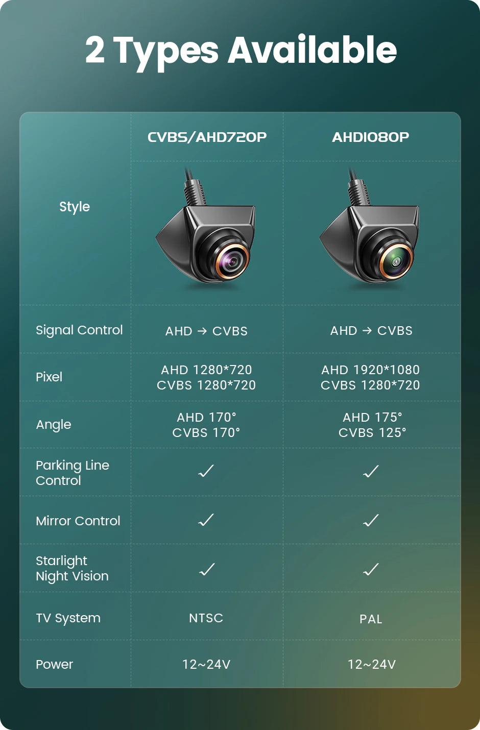 Câmara marcha a trás – Full HD 1920x1080P com Visão Noturna e Lente Fisheye 170°