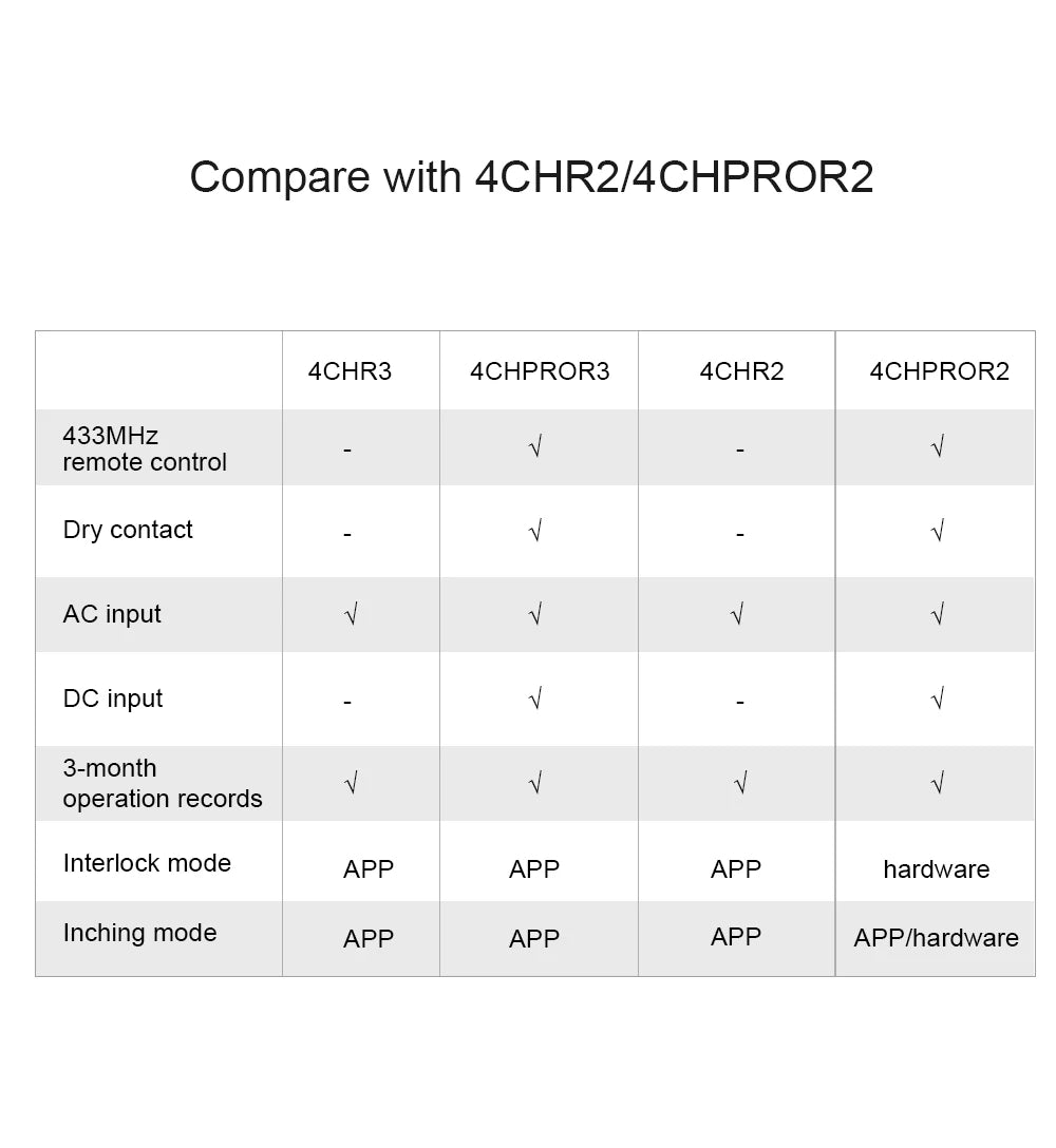 Módulo WiFi Inteligente 4 Canais para Automação Total SONOFF 4CH R3 / 4CH PRO R3
