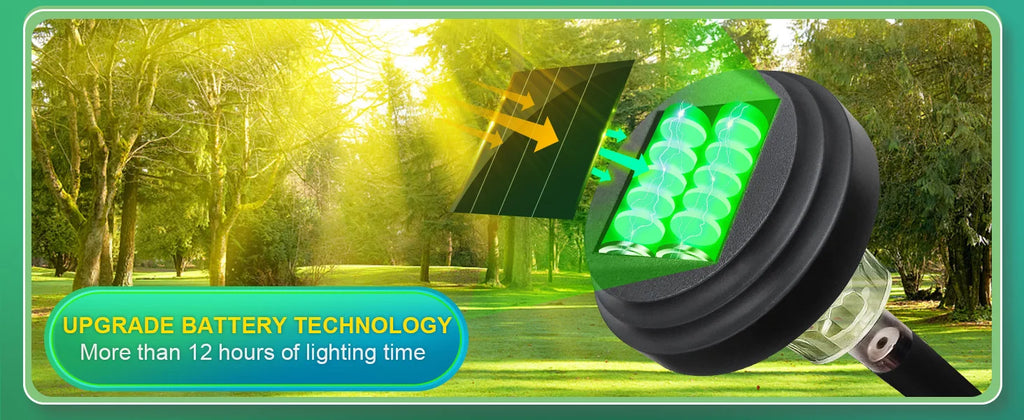 Luminárias Solares de Jardim  – Ilumine Caminhos com Estilo
