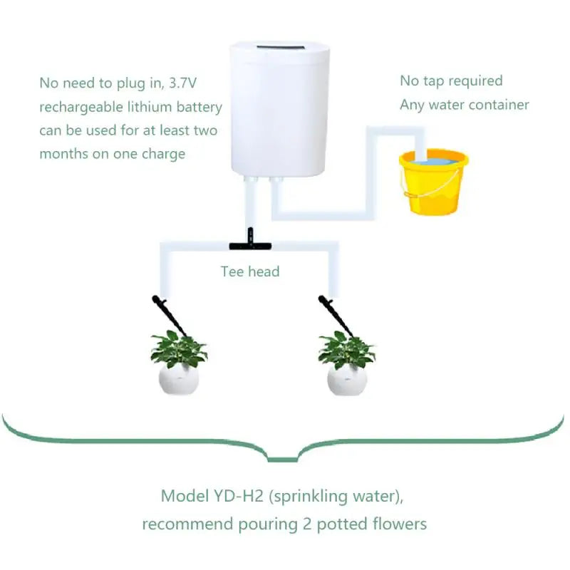 Kit de rega Automática Inteligente – Sistema de Gotejamento para Plantas (2 a 16 Cabeças)