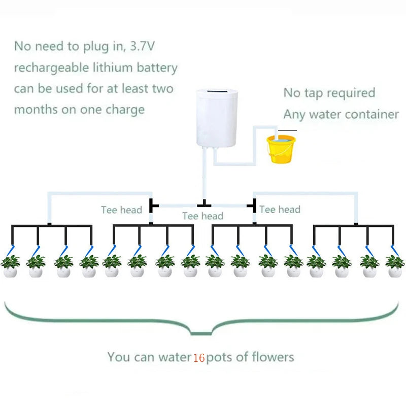 Kit de rega Automática Inteligente – Sistema de Gotejamento para Plantas (2 a 16 Cabeças)