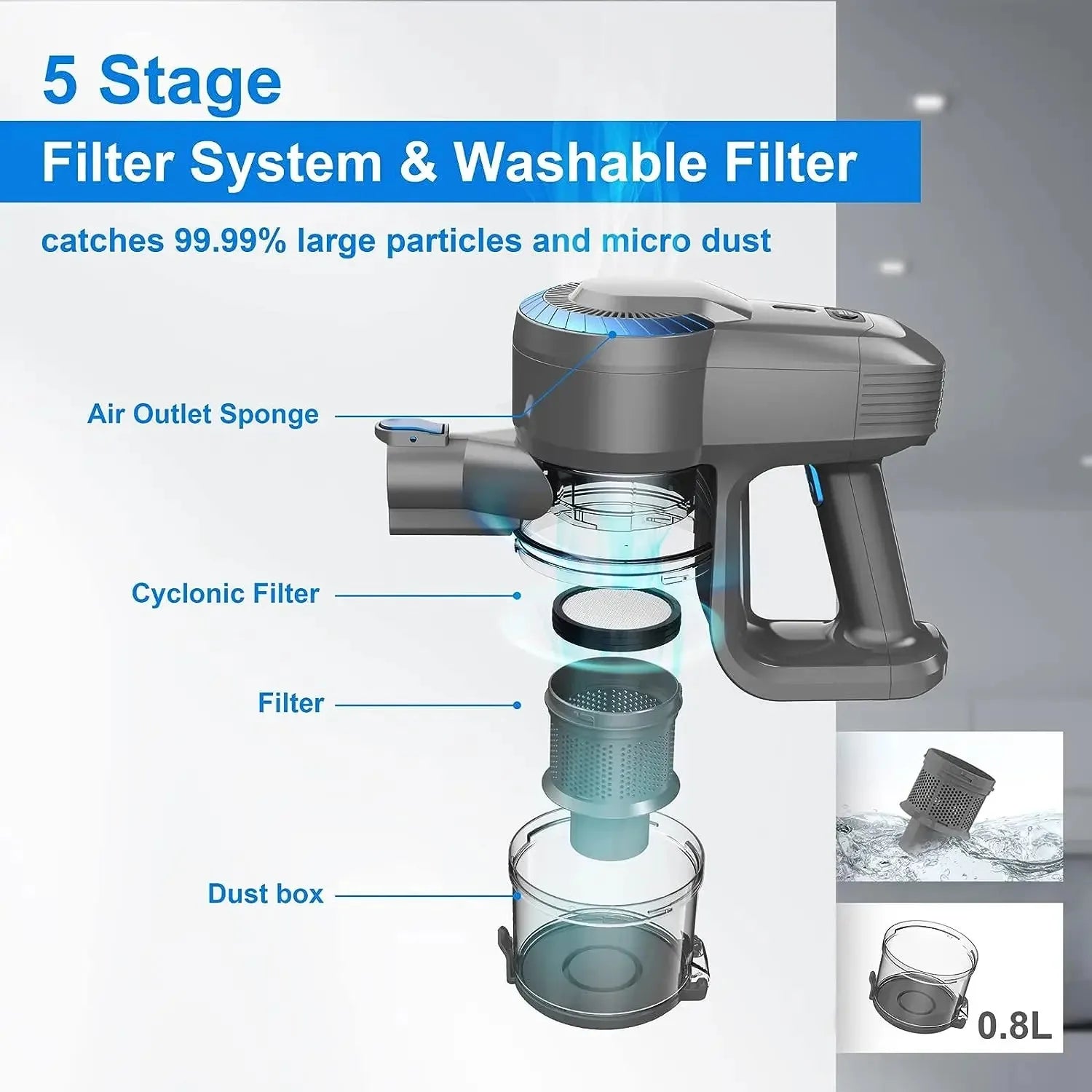 Aspirador sem fio 6 em 1: potente, ultraleve e portátil, com bateria de 2200mAh